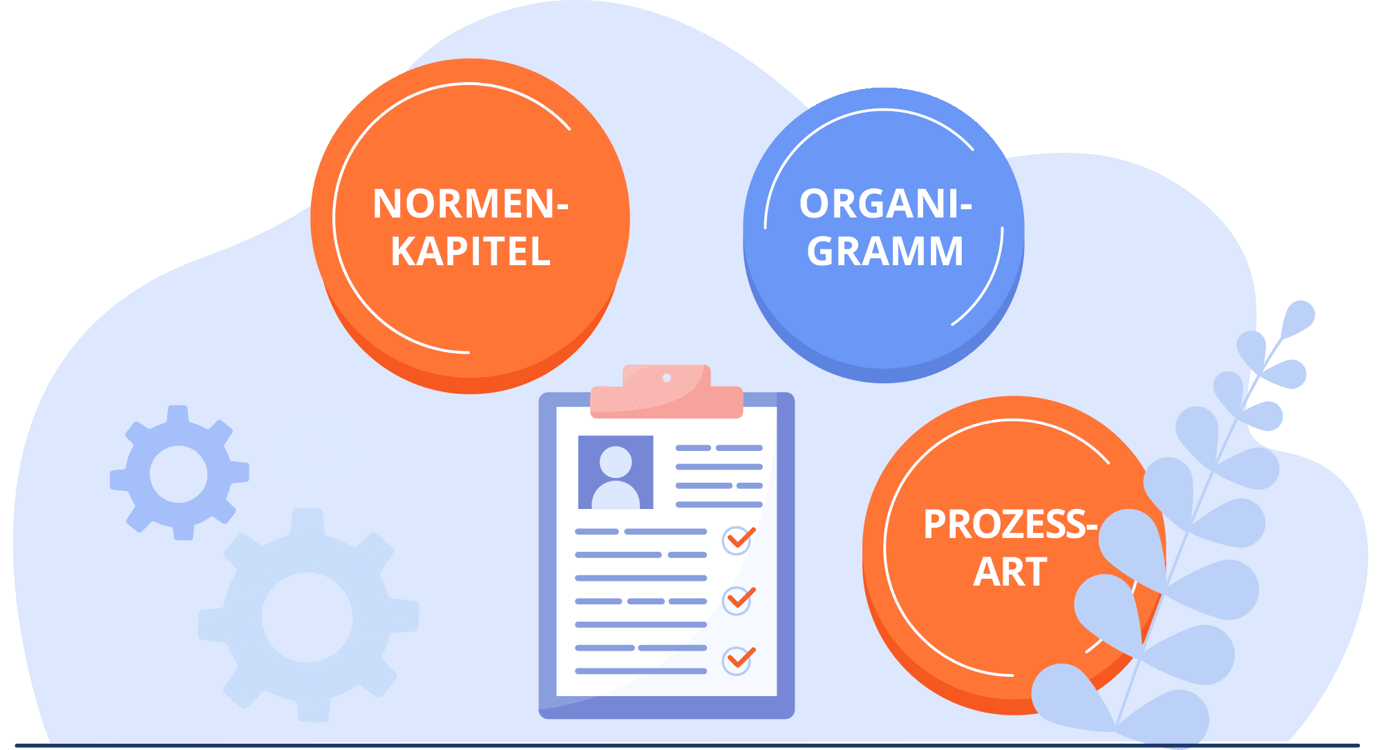 Verknüpfung von Dokument mit Fachbereichen bzw. Abteilungen, Qualitätsmanagement Software eQMS