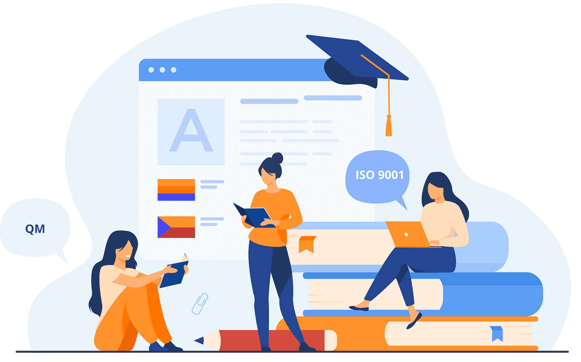 Gemäß ISO 9001 und 10015 die Schulungen dokumentieren, Qualitätsmanagement Software eQMS