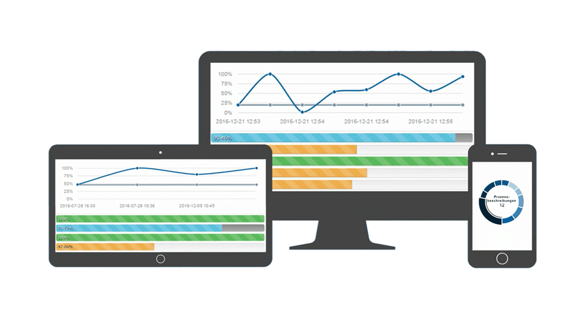 Sie benötigen lediglich PC, Handy oder Tablet mit Internetzugang, um eQMS aufzurufen